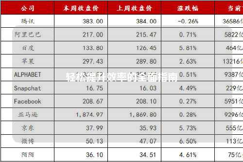 轻松提升效率的全面指南